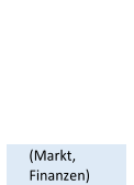 (Markt,  Finanzen)