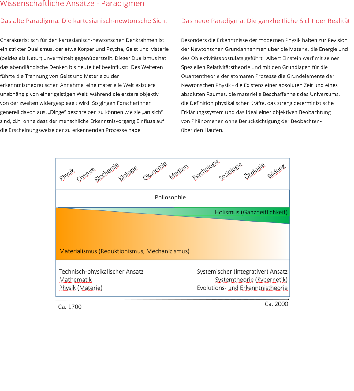 Das neue Paradigma: Die ganzheitliche Sicht der Realität  Besonders die Erkenntnisse der modernen Physik haben zur Revision der Newtonschen Grundannahmen über die Materie, die Energie und des Objektivitätspostulats geführt.  Albert Einstein warf mit seiner Speziellen Relativitätstheorie und mit den Grundlagen für die Quantentheorie der atomaren Prozesse die Grundelemente der Newtonschen Physik - die Existenz einer absoluten Zeit und eines absoluten Raumes, die materielle Beschaffenheit des Universums,  die Definition physikalischer Kräfte, das streng deterministische  Erklärungssystem und das Ideal einer objektiven Beobachtung  von Phänomenen ohne Berücksichtigung der Beobachter -  über den Haufen.  Wissenschaftliche Ansätze - Paradigmen   Das alte Paradigma: Die kartesianisch-newtonsche Sicht  Charakteristisch für den kartesianisch-newtonschen Denkrahmen ist ein strikter Dualismus, der etwa Körper und Psyche, Geist und Materie (beides als Natur) unvermittelt gegenüberstellt. Dieser Dualismus hat das abendländische Denken bis heute tief beeinflusst. Des Weiteren führte die Trennung von Geist und Materie zu der erkenntnistheoretischen Annahme, eine materielle Welt existiere unabhängig von einer geistigen Welt, während die erstere objektiv von der zweiten widergespiegelt wird. So gingen ForscherInnen generell davon aus, „Dinge“ beschreiben zu können wie sie „an sich“ sind, d.h. ohne dass der menschliche Erkenntnisvorgang Einfluss auf die Erscheinungsweise der zu erkennenden Prozesse habe.      