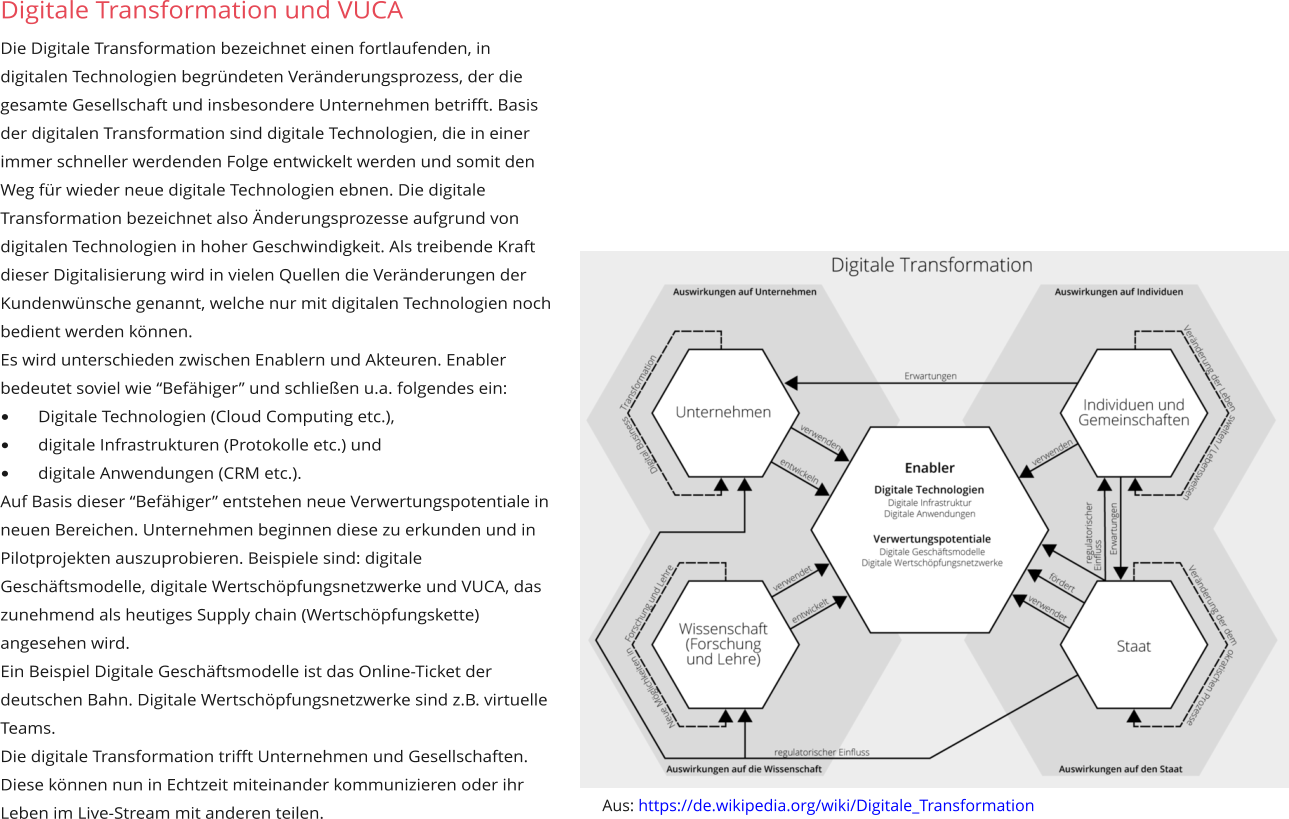 Digitale Transformation und VUCA  Die Digitale Transformation bezeichnet einen fortlaufenden, in digitalen Technologien begründeten Veränderungsprozess, der die gesamte Gesellschaft und insbesondere Unternehmen betrifft. Basis der digitalen Transformation sind digitale Technologien, die in einer immer schneller werdenden Folge entwickelt werden und somit den Weg für wieder neue digitale Technologien ebnen. Die digitale Transformation bezeichnet also Änderungsprozesse aufgrund von digitalen Technologien in hoher Geschwindigkeit. Als treibende Kraft dieser Digitalisierung wird in vielen Quellen die Veränderungen der Kundenwünsche genannt, welche nur mit digitalen Technologien noch bedient werden können.  Es wird unterschieden zwischen Enablern und Akteuren. Enabler bedeutet soviel wie “Befähiger” und schließen u.a. folgendes ein: •	Digitale Technologien (Cloud Computing etc.), •	digitale Infrastrukturen (Protokolle etc.) und •	digitale Anwendungen (CRM etc.). Auf Basis dieser “Befähiger” entstehen neue Verwertungspotentiale in neuen Bereichen. Unternehmen beginnen diese zu erkunden und in Pilotprojekten auszuprobieren. Beispiele sind: digitale Geschäftsmodelle, digitale Wertschöpfungsnetzwerke und VUCA, das  zunehmend als heutiges Supply chain (Wertschöpfungskette) angesehen wird. Ein Beispiel Digitale Geschäftsmodelle ist das Online-Ticket der deutschen Bahn. Digitale Wertschöpfungsnetzwerke sind z.B. virtuelle Teams. Die digitale Transformation trifft Unternehmen und Gesellschaften. Diese können nun in Echtzeit miteinander kommunizieren oder ihr Leben im Live-Stream mit anderen teilen. Aus: https://de.wikipedia.org/wiki/Digitale_Transformation