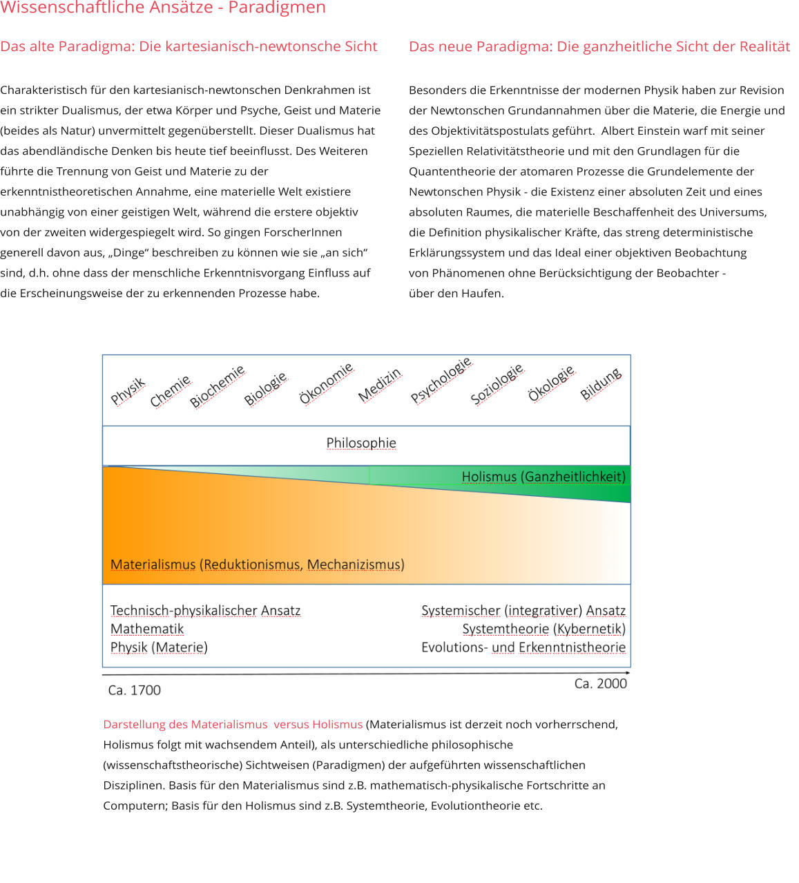 Darstellung des Materialismus  versus Holismus (Materialismus ist derzeit noch vorherrschend, Holismus folgt mit wachsendem Anteil), als unterschiedliche philosophische (wissenschaftstheorische) Sichtweisen (Paradigmen) der aufgeführten wissenschaftlichen Disziplinen. Basis für den Materialismus sind z.B. mathematisch-physikalische Fortschritte an Computern; Basis für den Holismus sind z.B. Systemtheorie, Evolutiontheorie etc.   Das neue Paradigma: Die ganzheitliche Sicht der Realität  Besonders die Erkenntnisse der modernen Physik haben zur Revision der Newtonschen Grundannahmen über die Materie, die Energie und des Objektivitätspostulats geführt.  Albert Einstein warf mit seiner Speziellen Relativitätstheorie und mit den Grundlagen für die Quantentheorie der atomaren Prozesse die Grundelemente der Newtonschen Physik - die Existenz einer absoluten Zeit und eines absoluten Raumes, die materielle Beschaffenheit des Universums,  die Definition physikalischer Kräfte, das streng deterministische  Erklärungssystem und das Ideal einer objektiven Beobachtung  von Phänomenen ohne Berücksichtigung der Beobachter -  über den Haufen.  Wissenschaftliche Ansätze - Paradigmen   Das alte Paradigma: Die kartesianisch-newtonsche Sicht  Charakteristisch für den kartesianisch-newtonschen Denkrahmen ist ein strikter Dualismus, der etwa Körper und Psyche, Geist und Materie (beides als Natur) unvermittelt gegenüberstellt. Dieser Dualismus hat das abendländische Denken bis heute tief beeinflusst. Des Weiteren führte die Trennung von Geist und Materie zu der erkenntnistheoretischen Annahme, eine materielle Welt existiere unabhängig von einer geistigen Welt, während die erstere objektiv von der zweiten widergespiegelt wird. So gingen ForscherInnen generell davon aus, „Dinge“ beschreiben zu können wie sie „an sich“ sind, d.h. ohne dass der menschliche Erkenntnisvorgang Einfluss auf die Erscheinungsweise der zu erkennenden Prozesse habe.      
